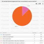 ferie jezykowe archibald opinie