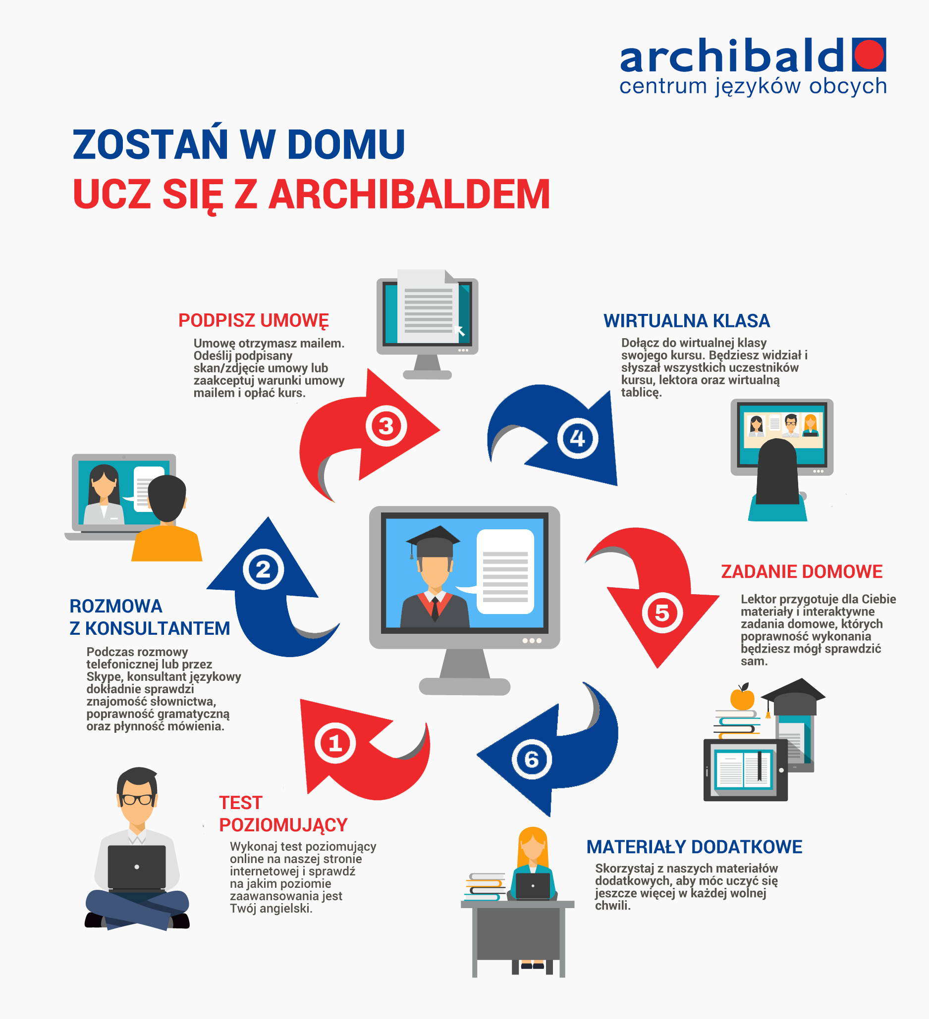 archibald jak sie zapisac angielski online