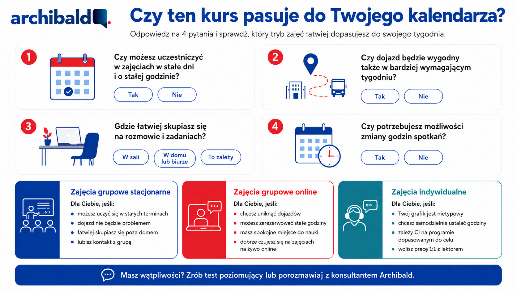 archibald-zajecia-grupowe kurs angielskiego warszawa dla dorosłych