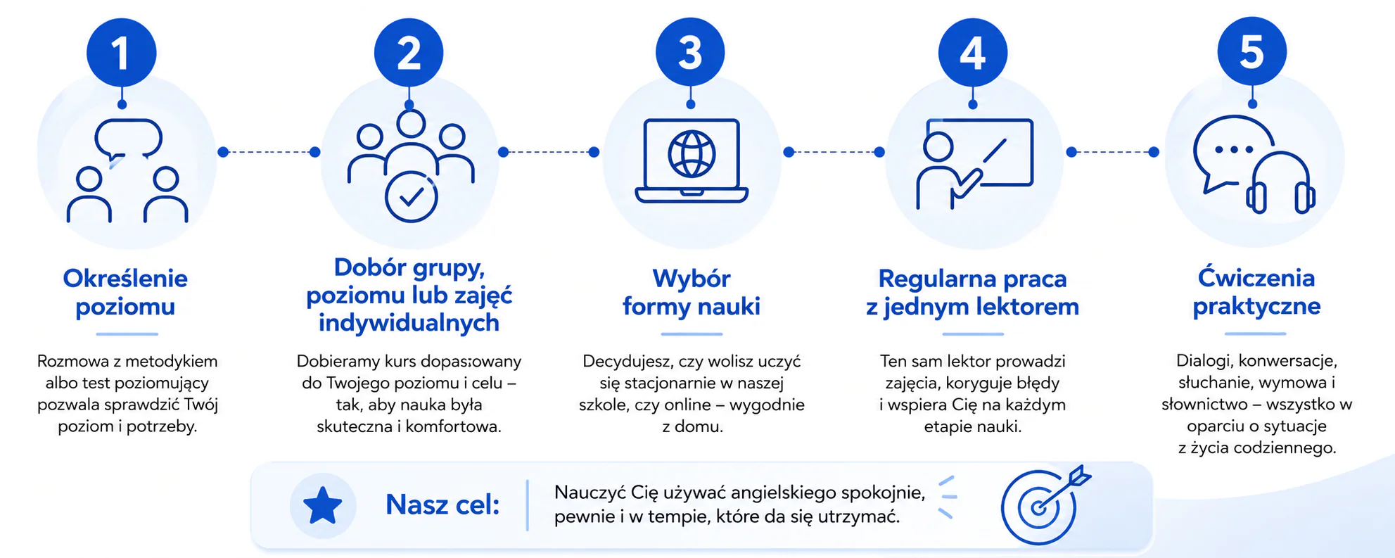 jak nauczyc sie angielskiego po 50tce